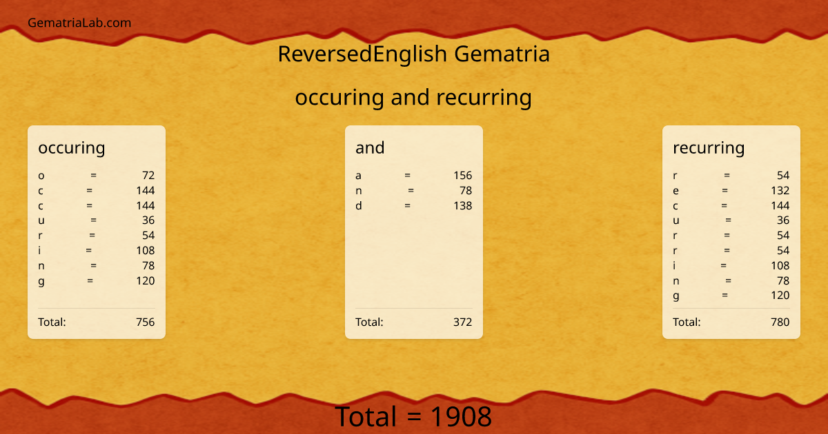 occuring and recurring in reversedEnglish Gematria